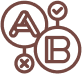 A/B testing
