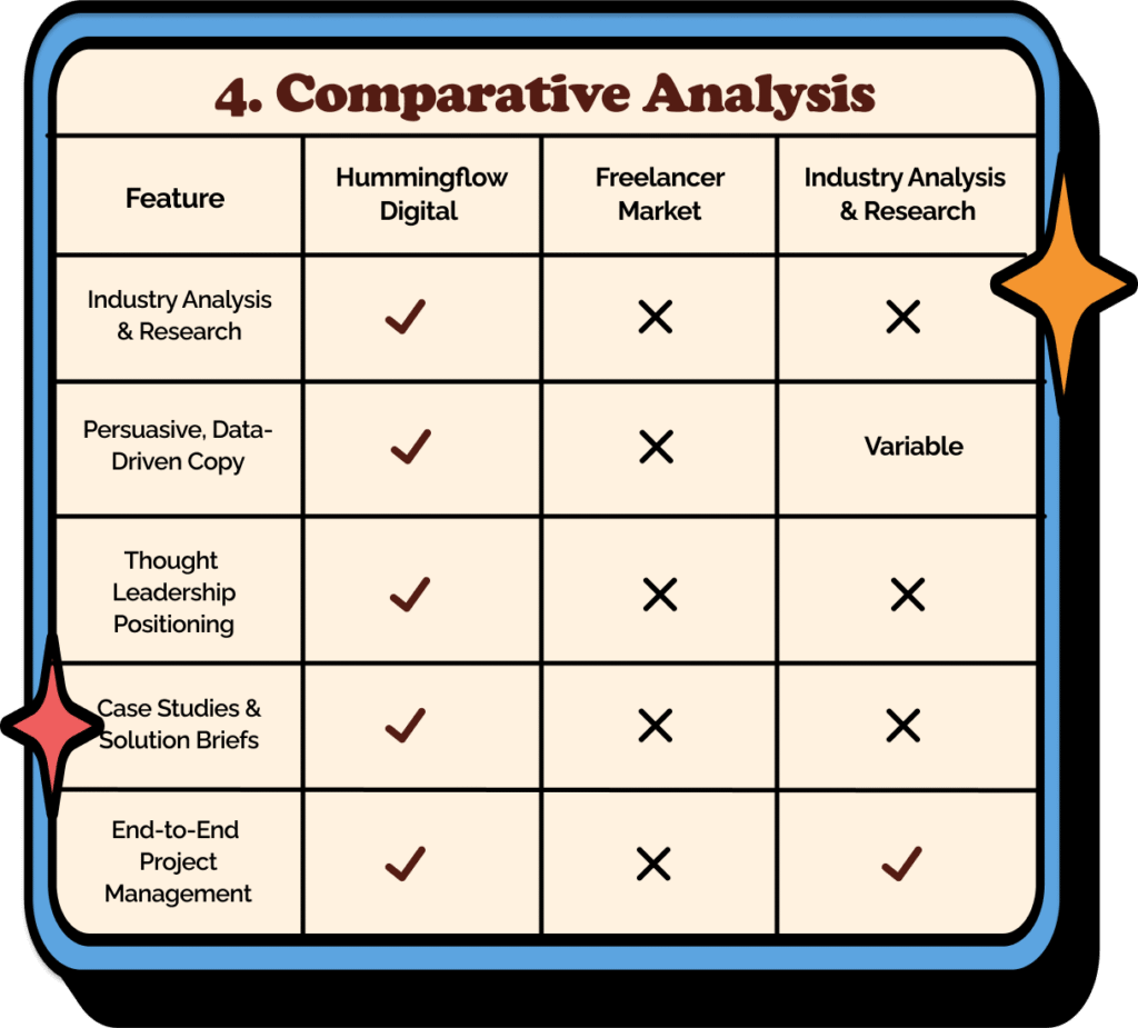 Comparative Analysis