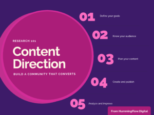 A purple infographic titled "Content Direction" listing five steps from defining goals to analyzing and improving content.